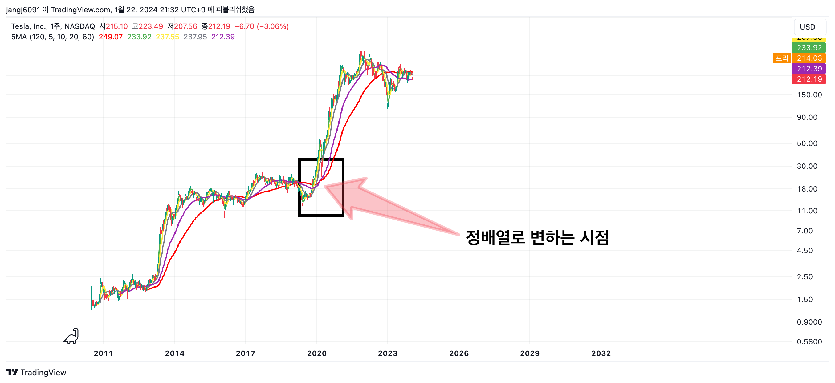 정배열의 예시