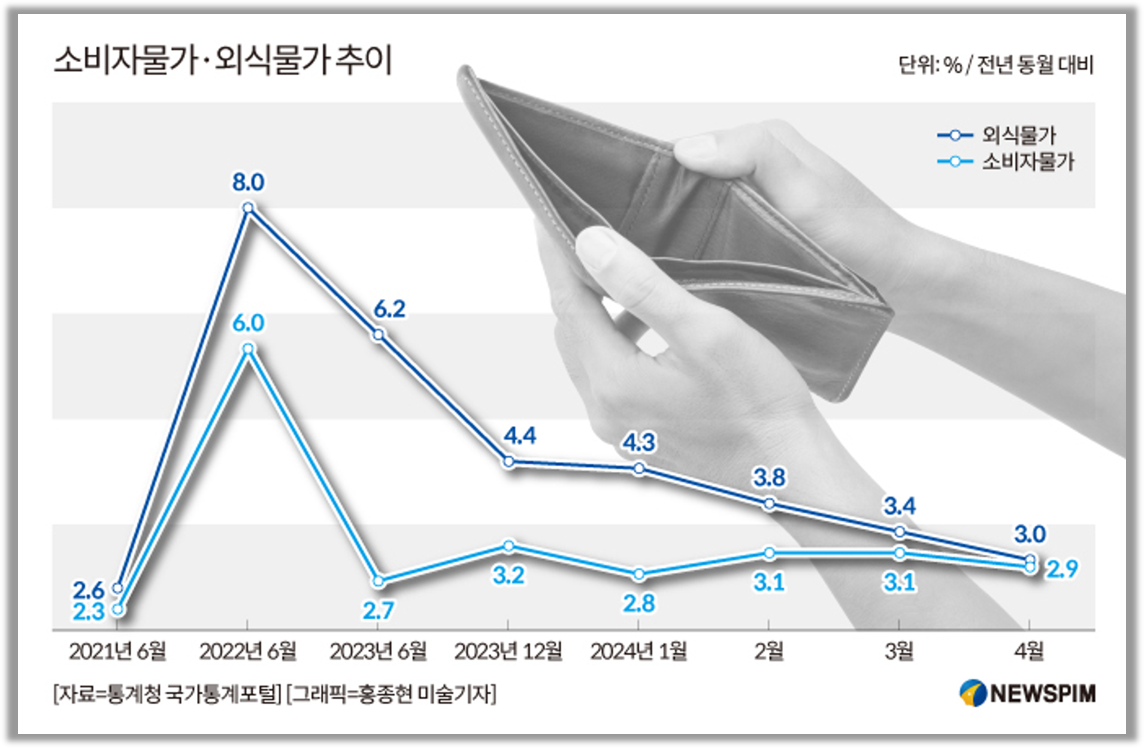 출처 : 뉴스핌 