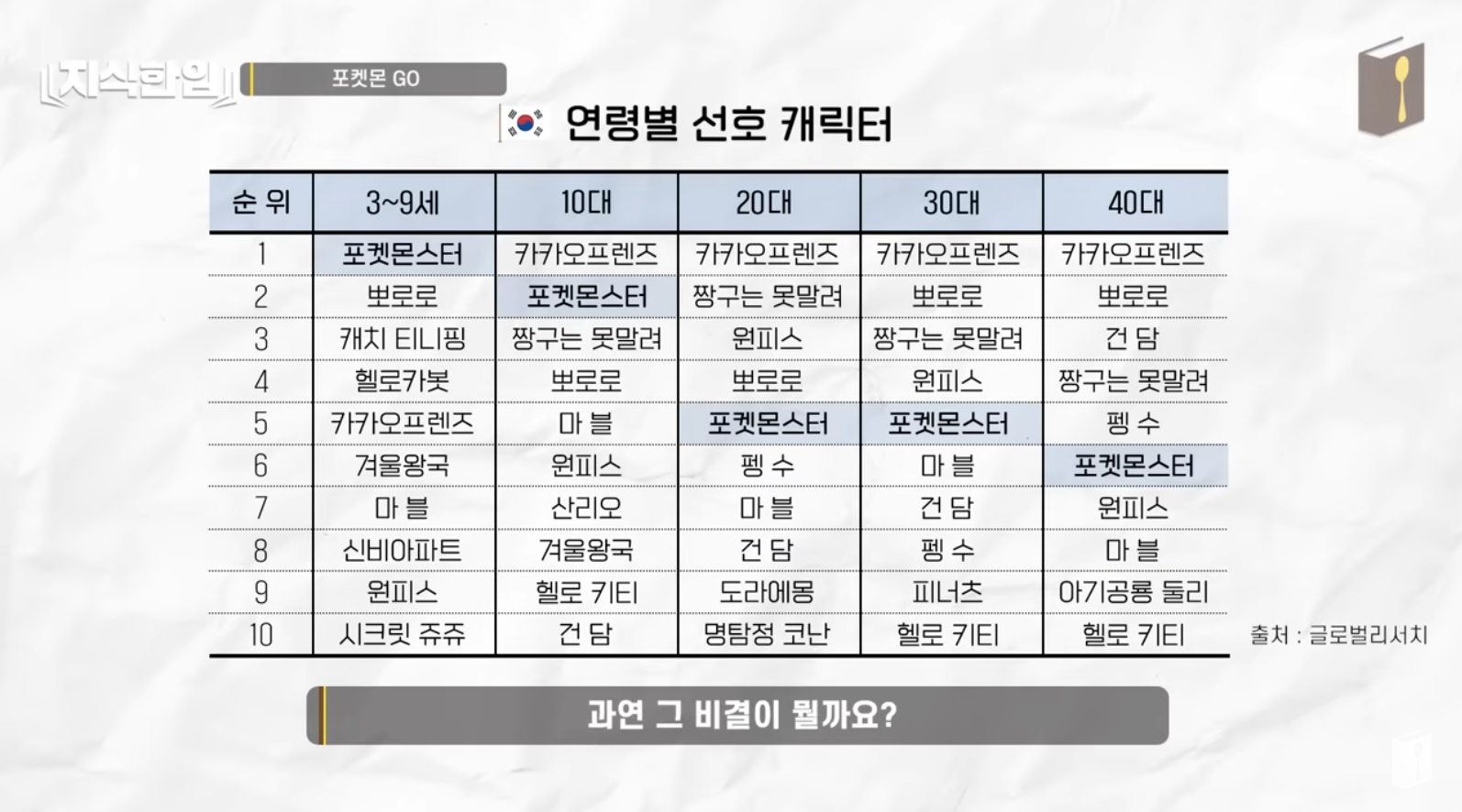 출처 : 글로벌리서치