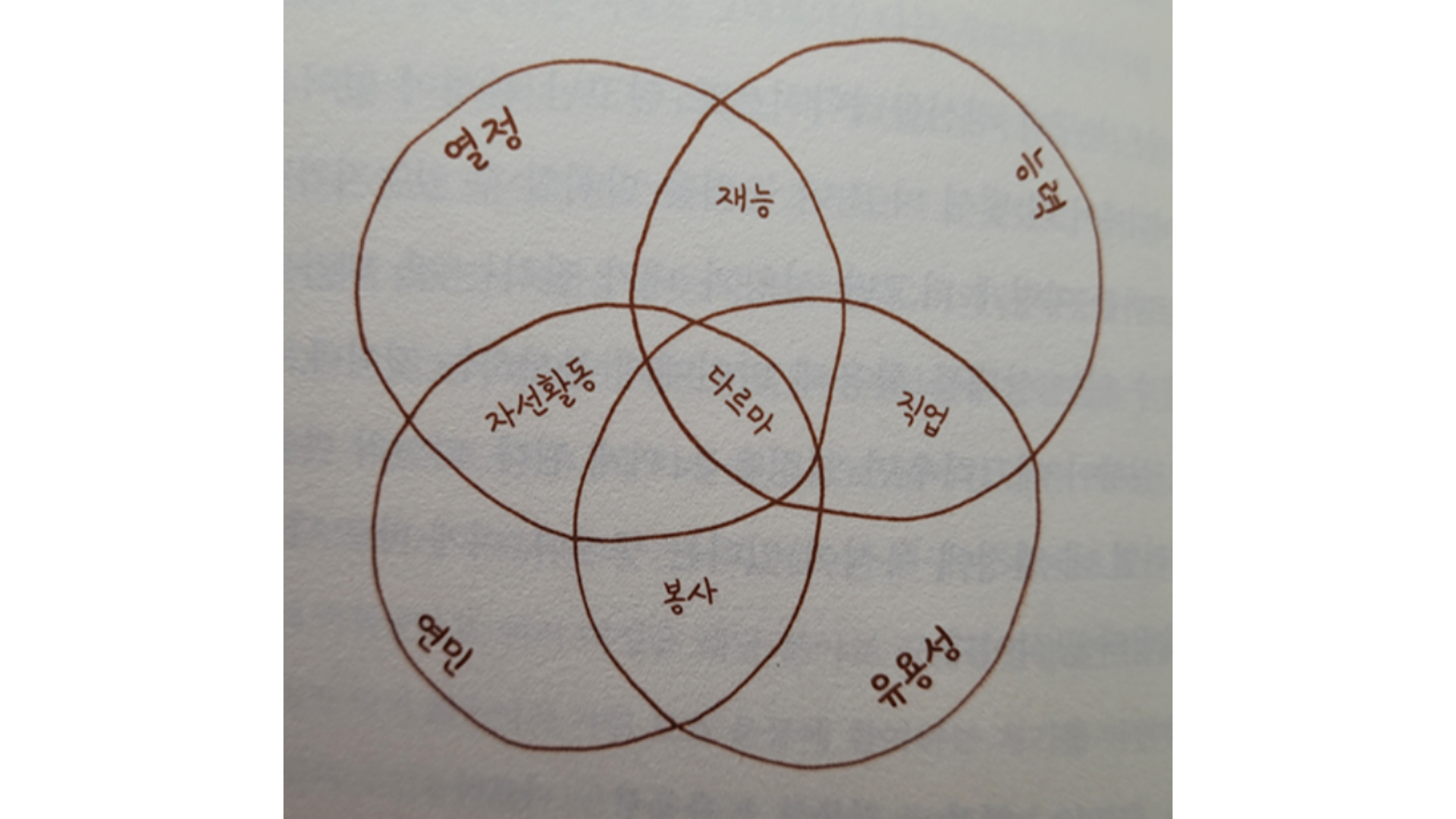 《수도자처럼 생각하기》 p174에서