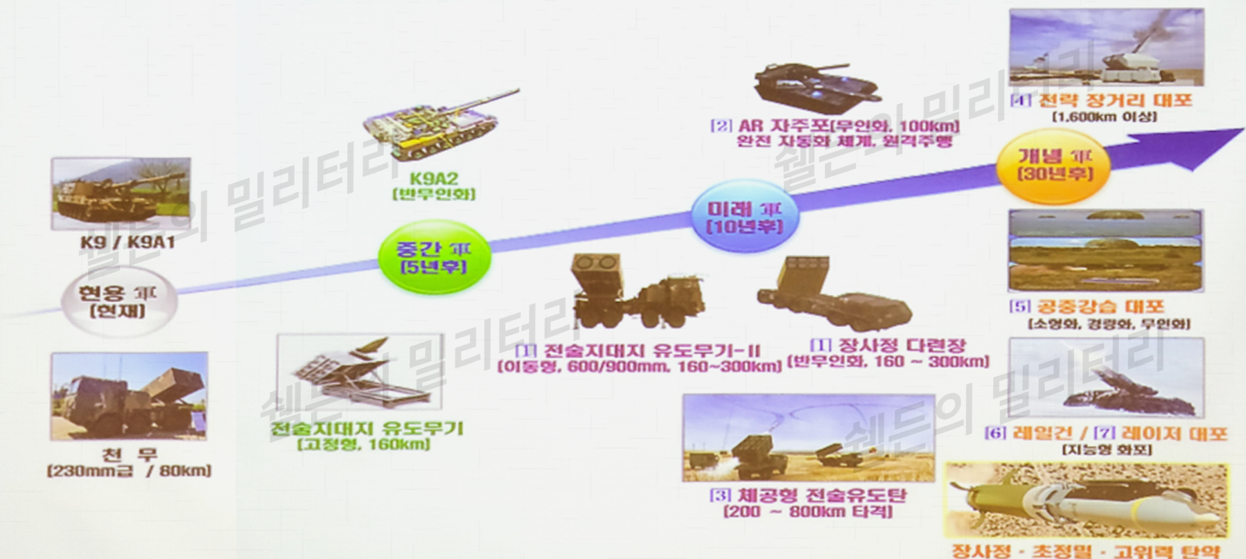 화력체계 전력발전 로드맵