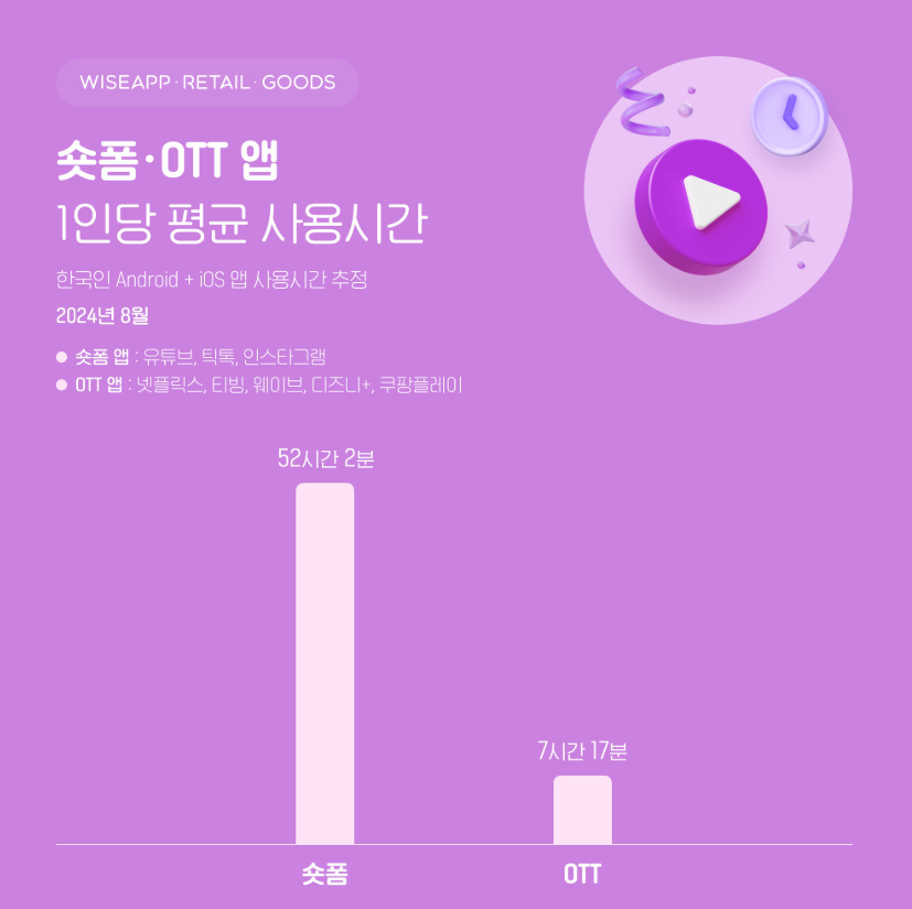 영상 콘텐츠의 범람