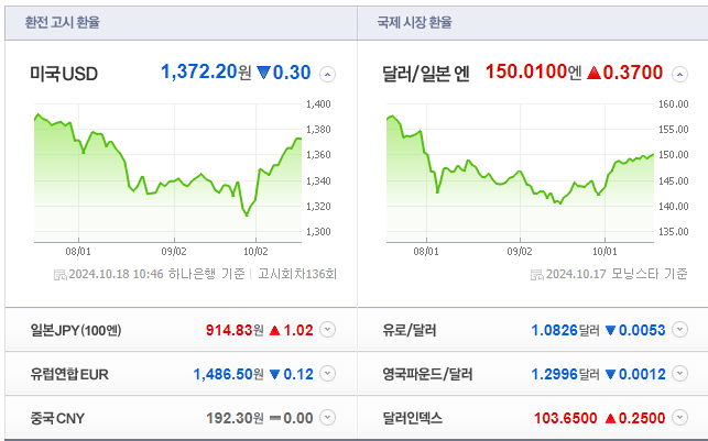 글로벌 이커머스와 환율 리스크 관리의 썸네일 이미지