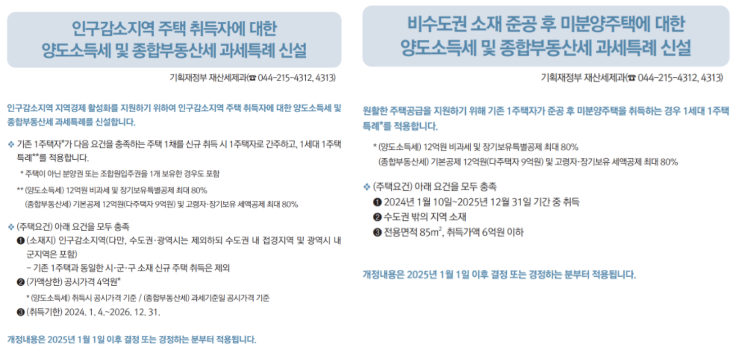 출처: 기획재정부