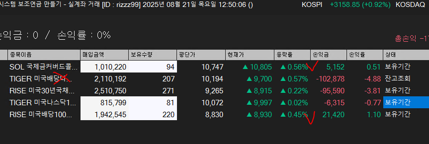2025/08/21 시스템보조연금 매매일지 RISE 미국배당100데일리고정커버드콜 종목 수익중의 썸네일 이미지