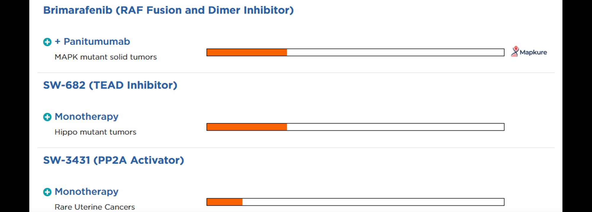 SpringWorks Therapeutics 기타 파이프라인