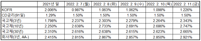 출처: 한국은행 경제통계시스템