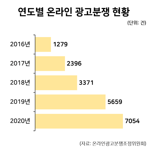 엄마, 회원가입시 마케팅 수신에 동의하면 안 돼!