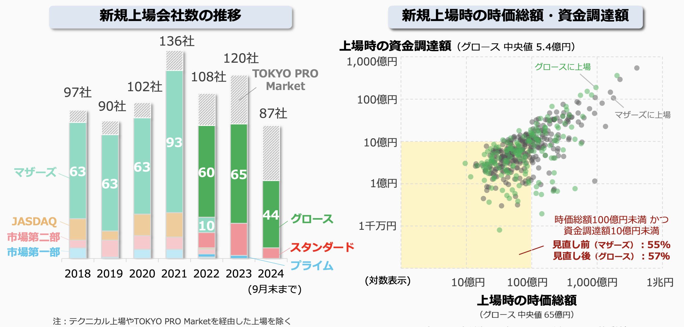 출처: 동경증권거래소