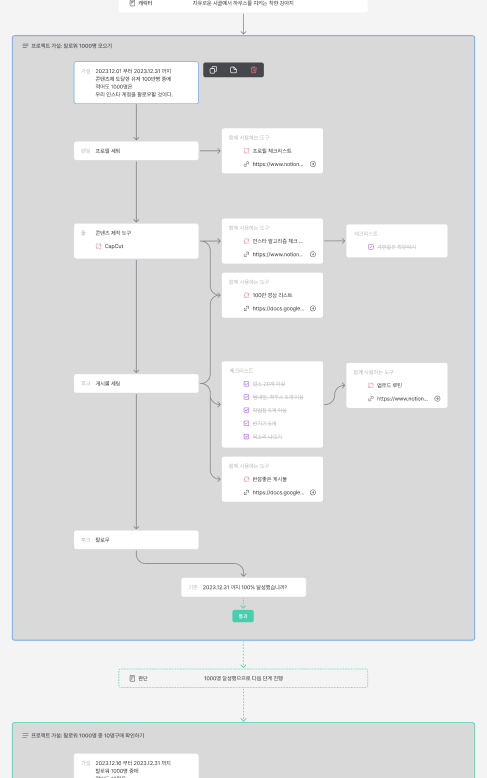 팔로워 1000명 달성하기 가설설계 
