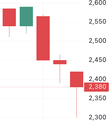 이벤트 발생 d-4 주가 움직임
