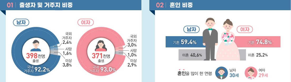 출처=통계청, 이미지를 클릭하면 출처로 이동합니다.