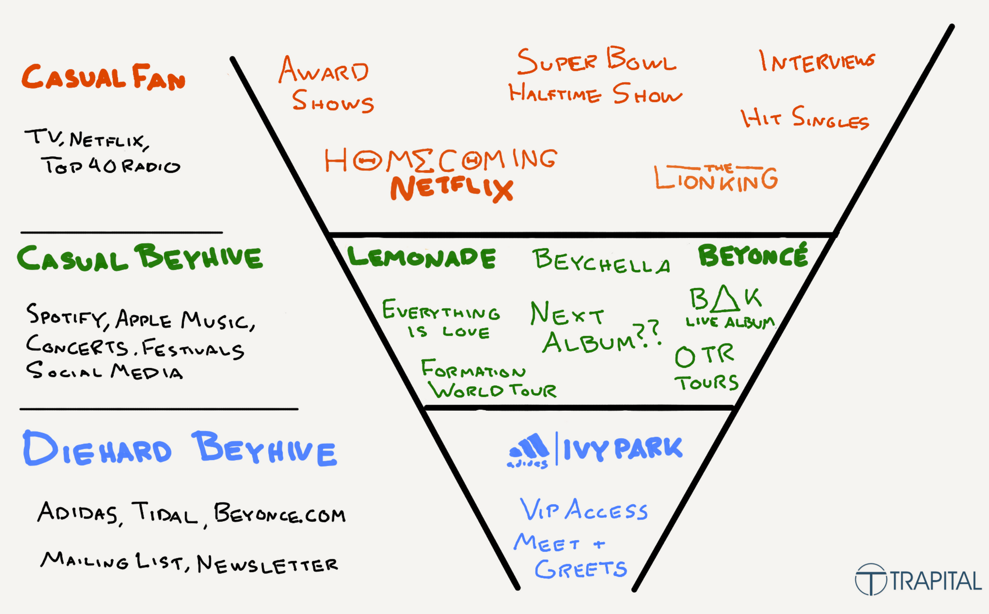 https://trapital.co/2020/04/08/beyonces-streaming-strategy-revisited/