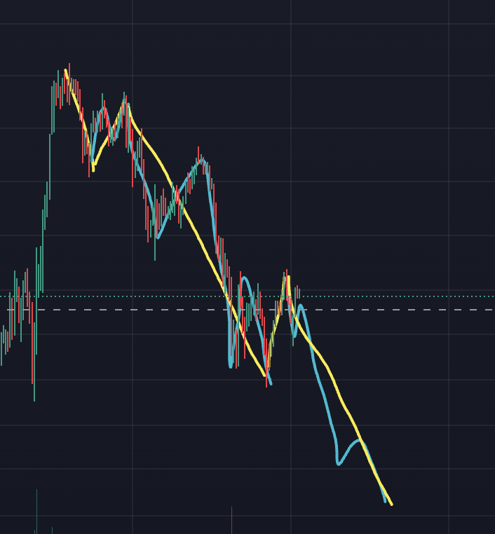 비트코인 차트, 1시간봉