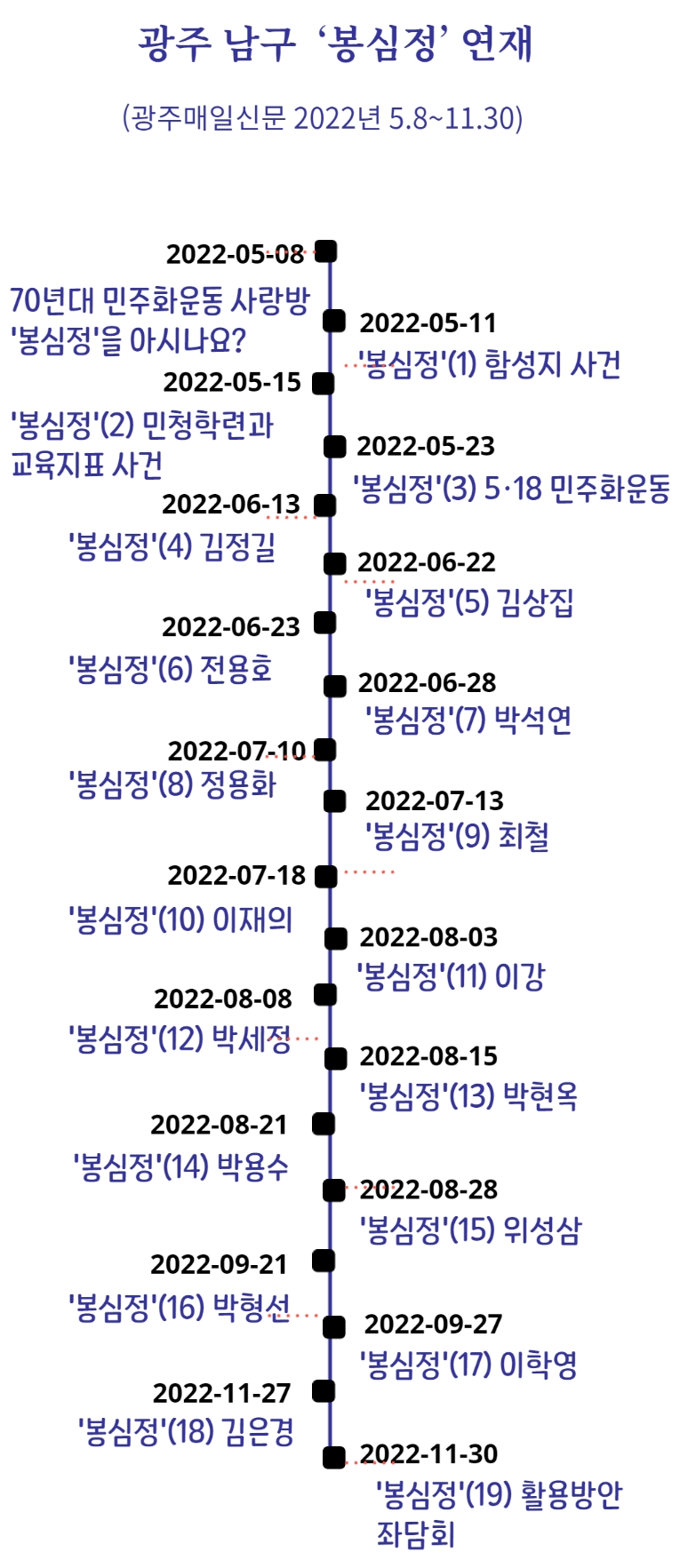 광주 남구 제석산 자락 봉심정의 의의 (자료 : 광주매일신문)