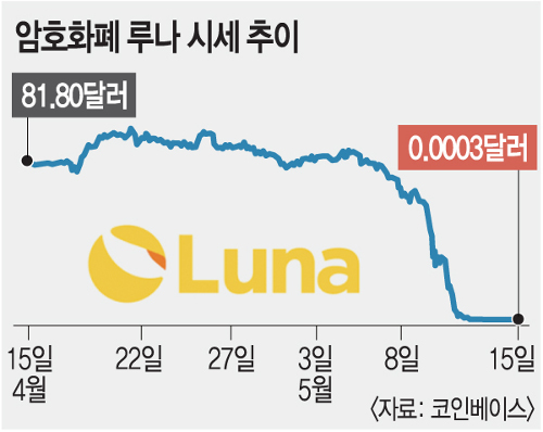 <출처 - 국민일보> 클릭 시 원문 이동
