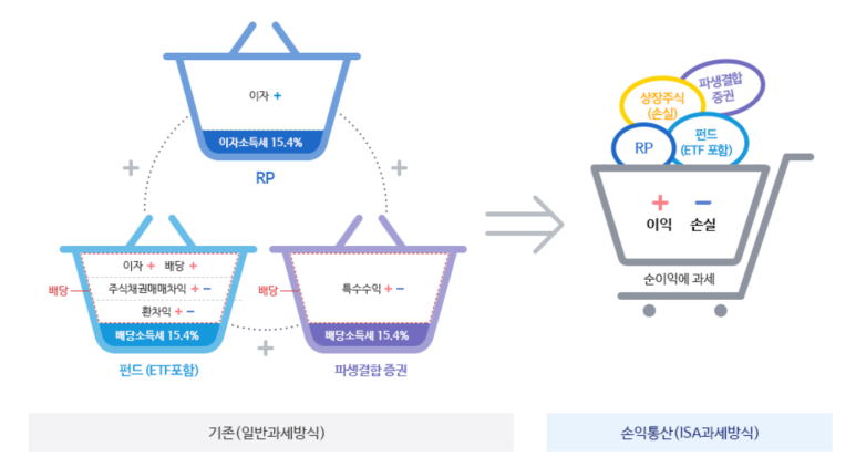 출처: 신한투자증권