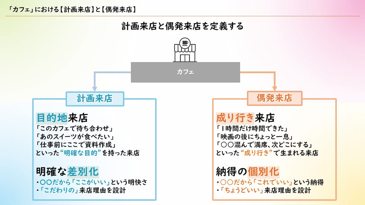 당초 카페란 다수의 계획이 빚어낸 우발적 '우연(偶然) 산업'이 아닐까 생각해요.