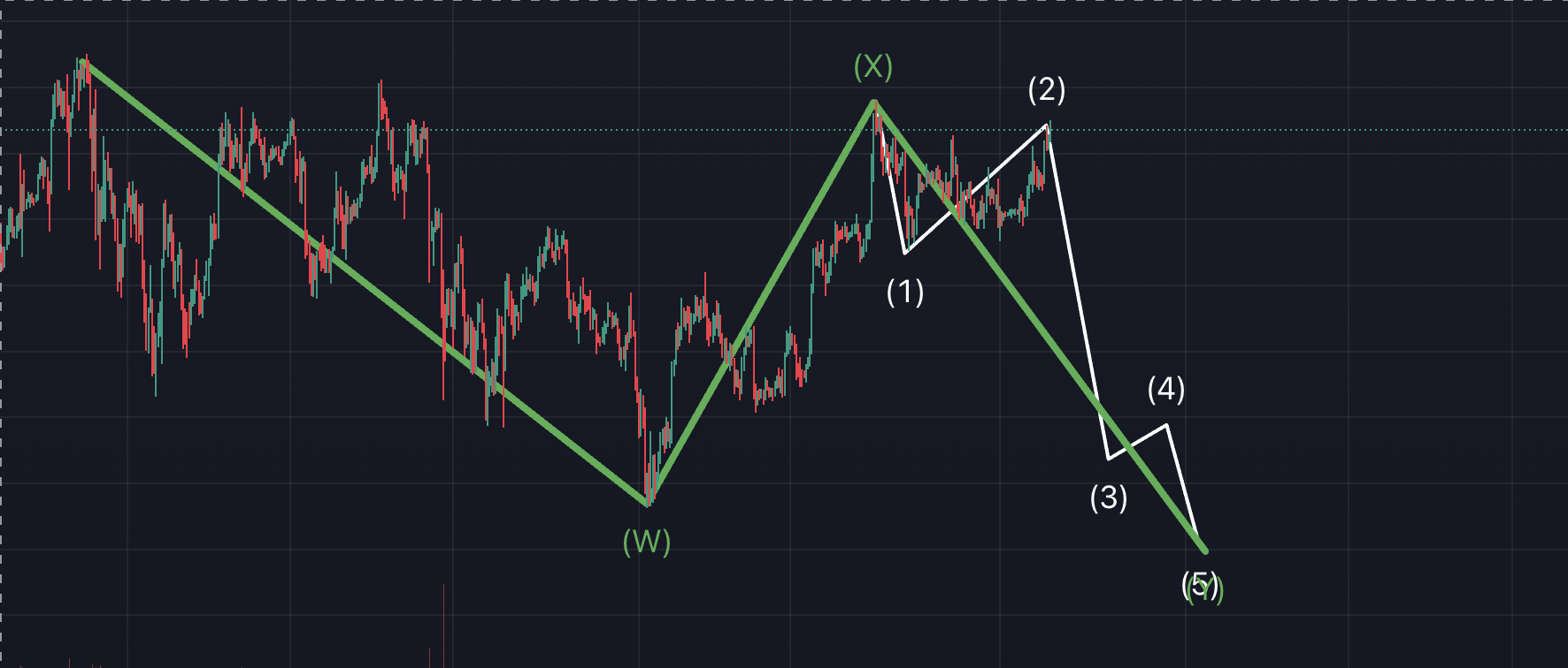 비트코인 차트, 4시간봉