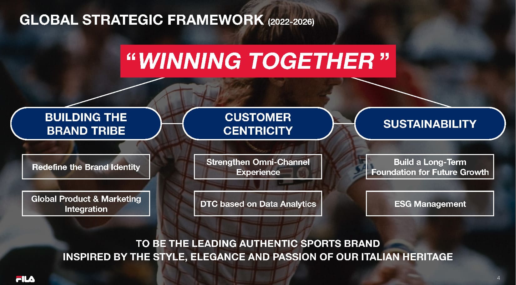 휠라코리아 글로벌 5개년 전략 - 위닝 투게더(WINNING TOGETHER)