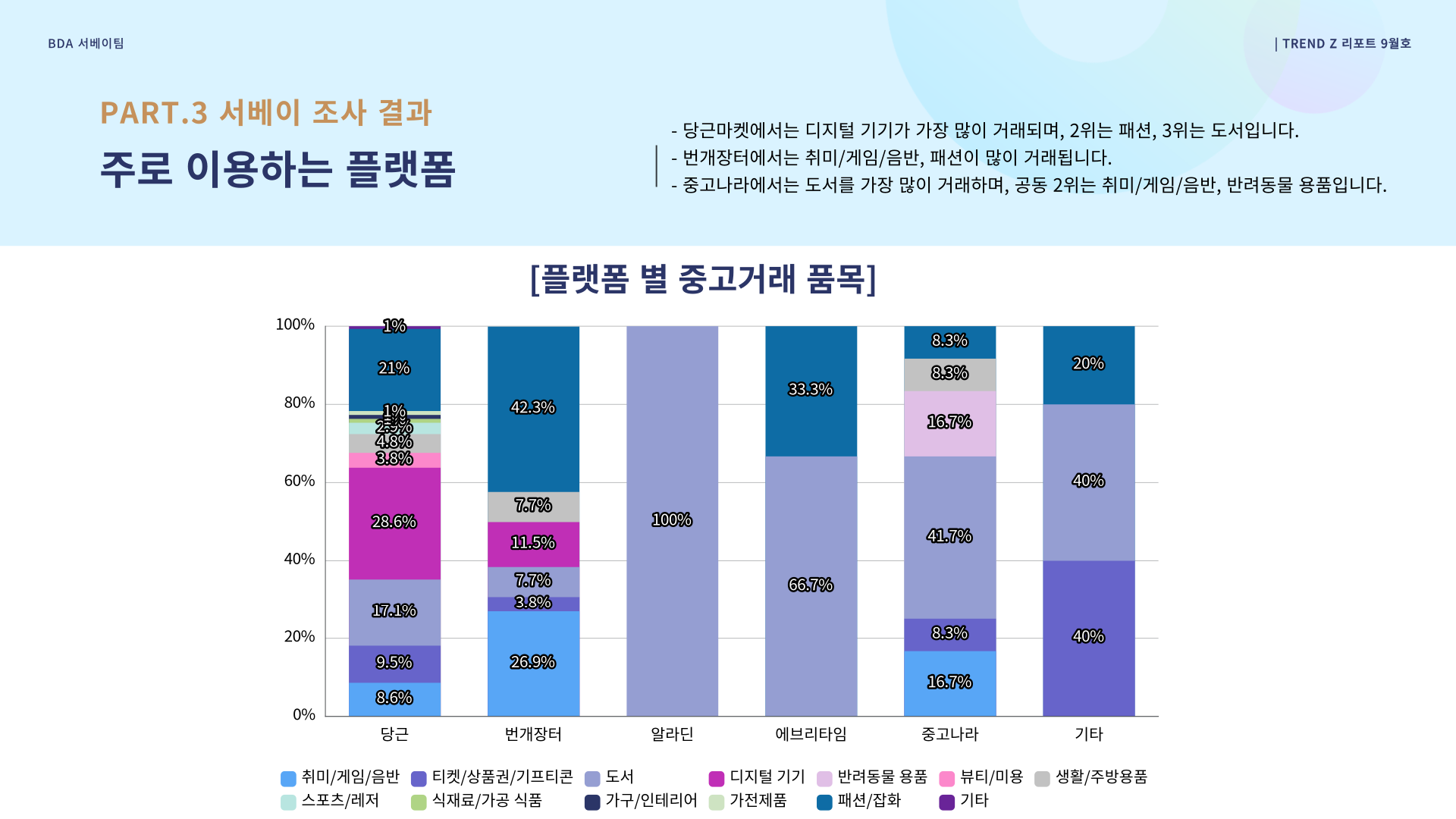 플랫폼별 중고거래 품목