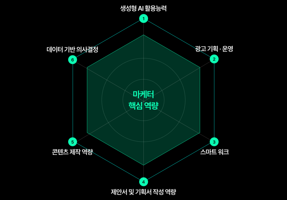 출처 : 청년취업사관학교 새싹