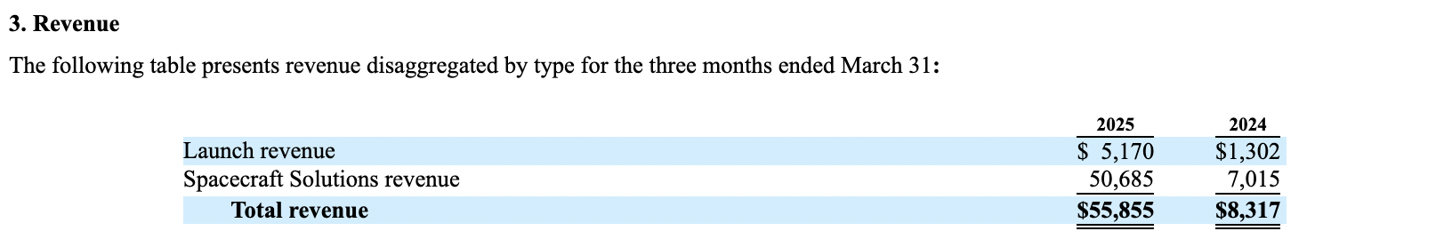 출처: 파이어플라이 S-1
