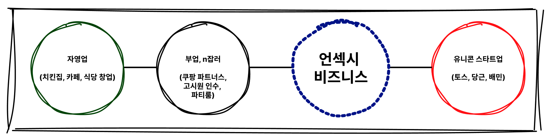 세상은 정말 빠르게 바뀌고 있고, 많은 옵션들이 있다는 것을 알게 되었다.