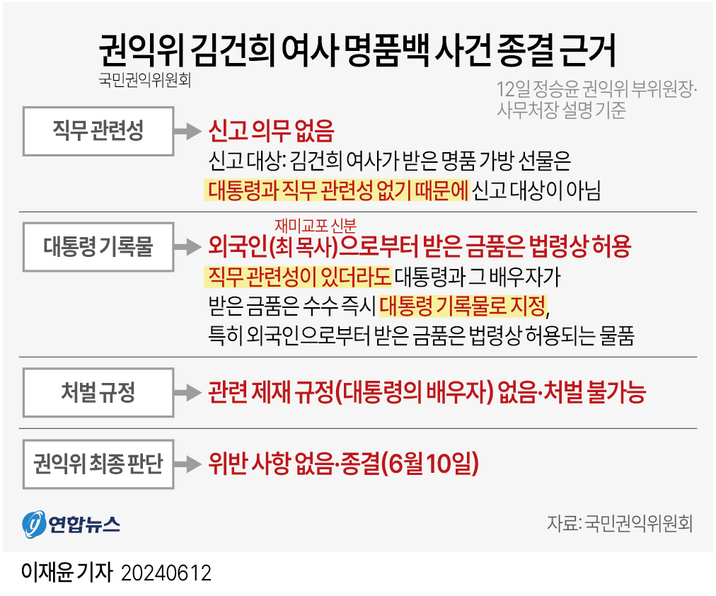 지난주(06.10.~06.16.)의 '기록과 사회'의 썸네일 이미지