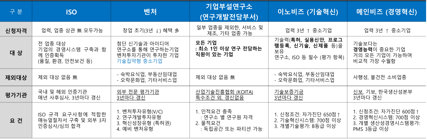 출처 : 나눔파트너스컨설팅