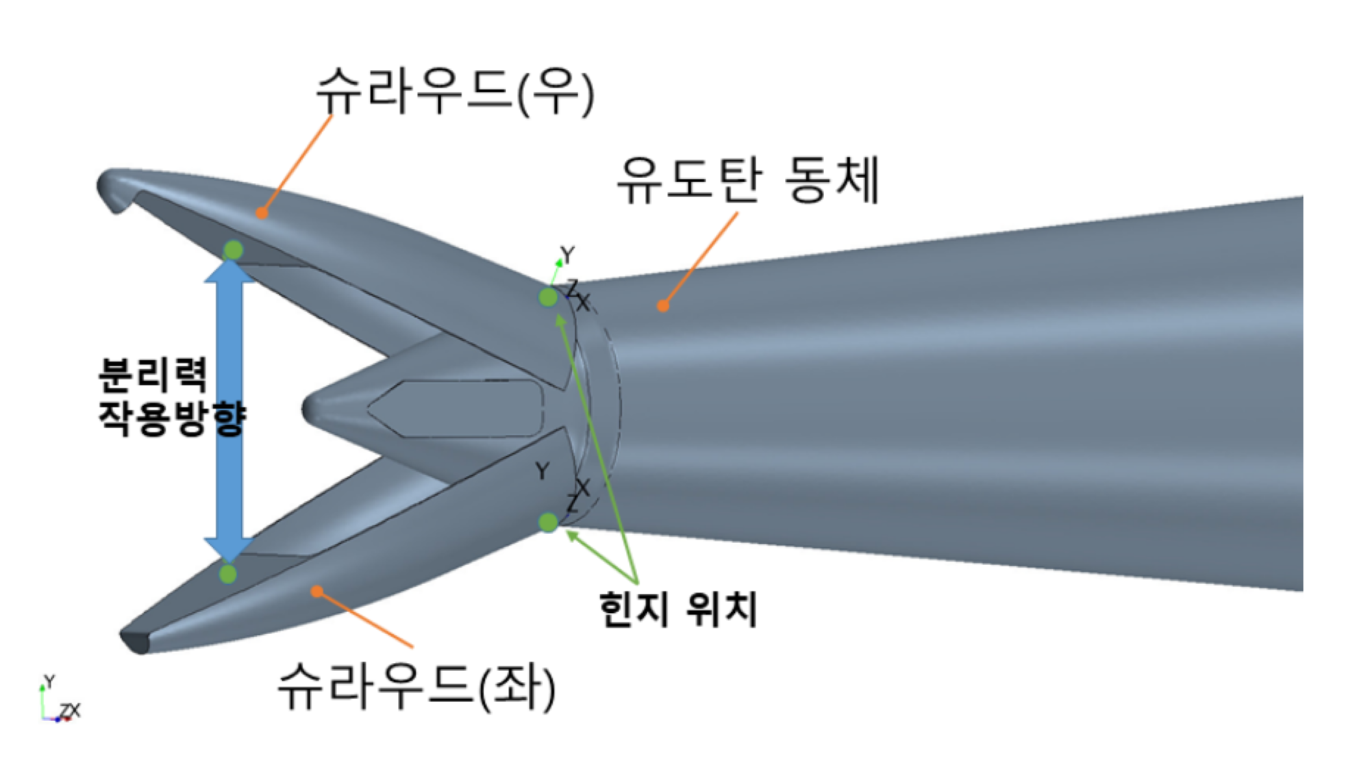 L-SAM ABM의 전방덮개(Shroud) 분리 구조