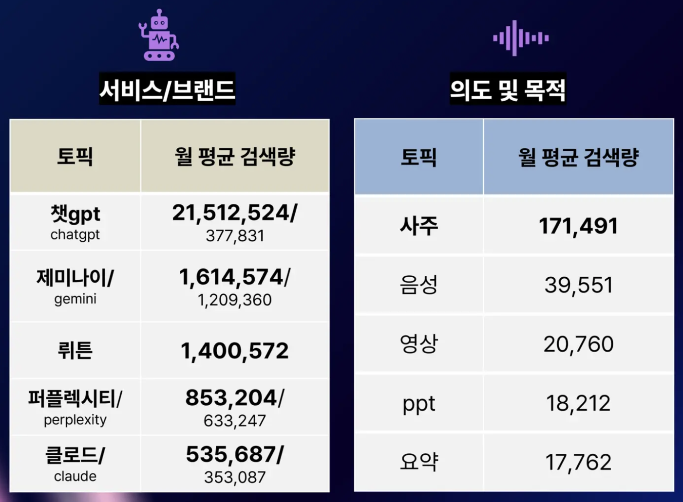 2025 상반기 결산 인텐트 데이터 리포트 (출처=리스닝마인드)