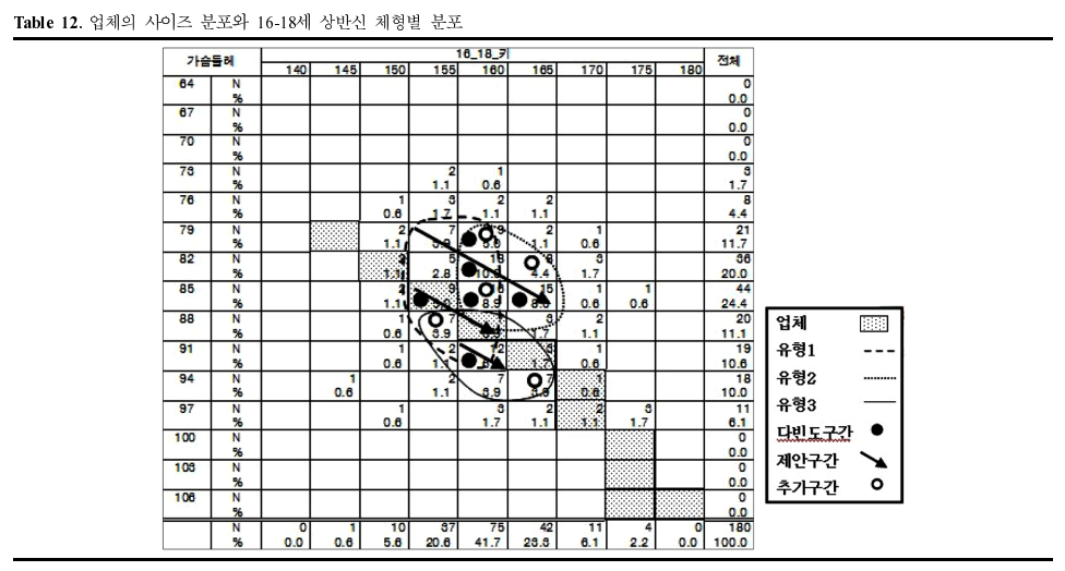 현은경, 남윤자(2009). 