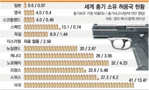 실제 세계에서도 같은 주제에 대해 나라마다 의견이 다른 것은 당연합니다.