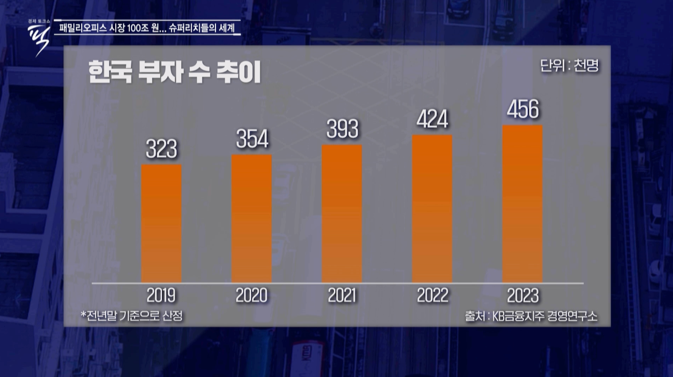 늘어나는 고액자산가