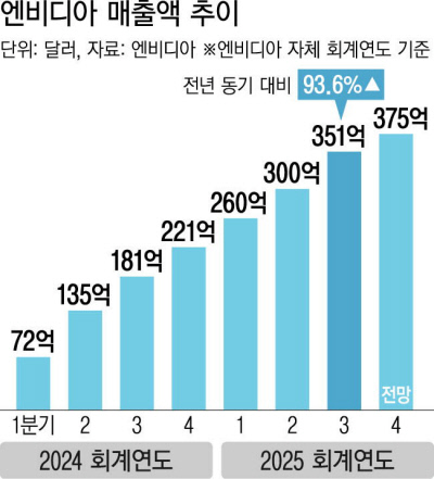 이미지 출처: 경향신문