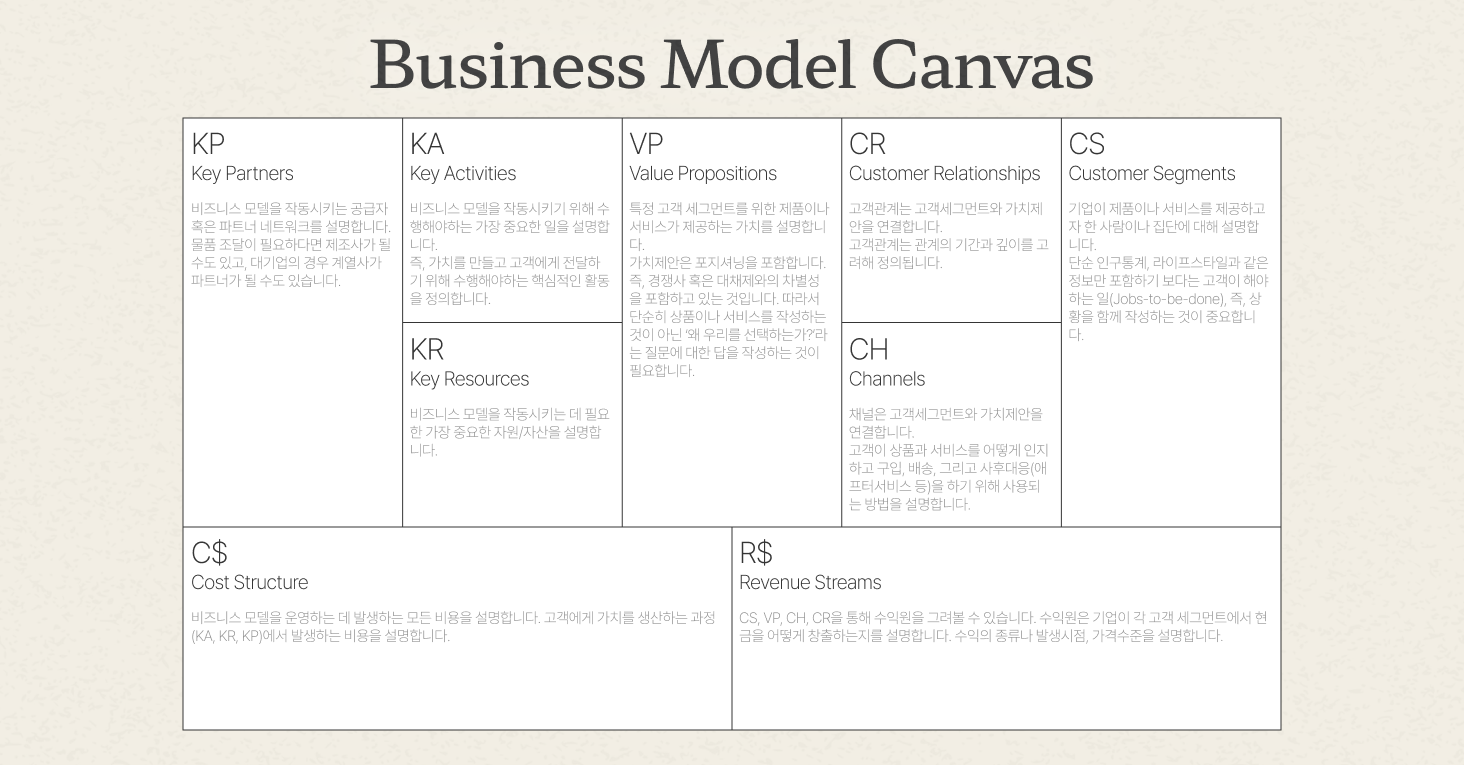 9개의 빌딩블럭으로 구성된 비즈니스 모델 캔버스