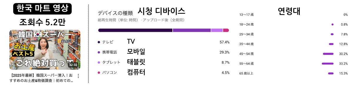 한국 마트 영상 데이터 예 (2025년 6월 1일 기준)
