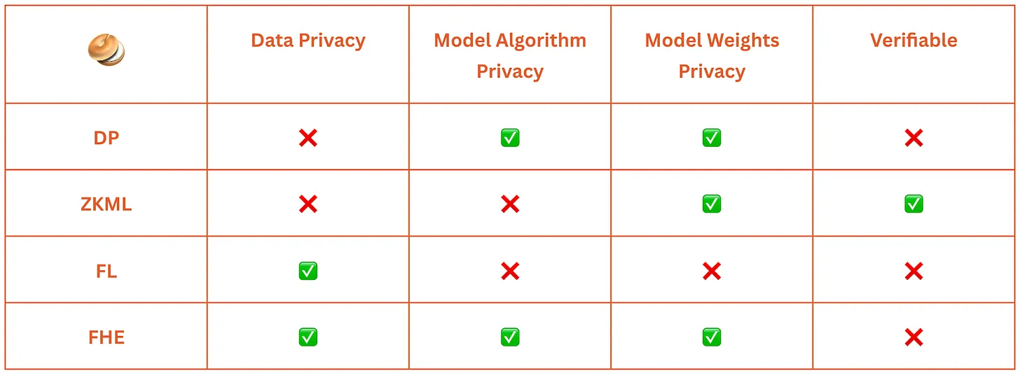 Bagel, With Great Data, Comes Great Responsibility