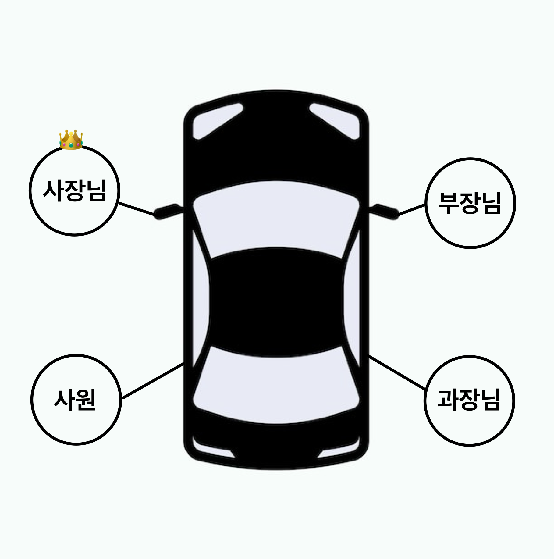 또 조수석이 상석이야!