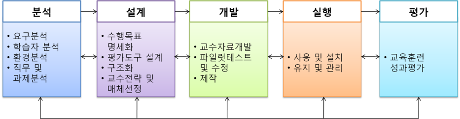 출처 - Wikipedia