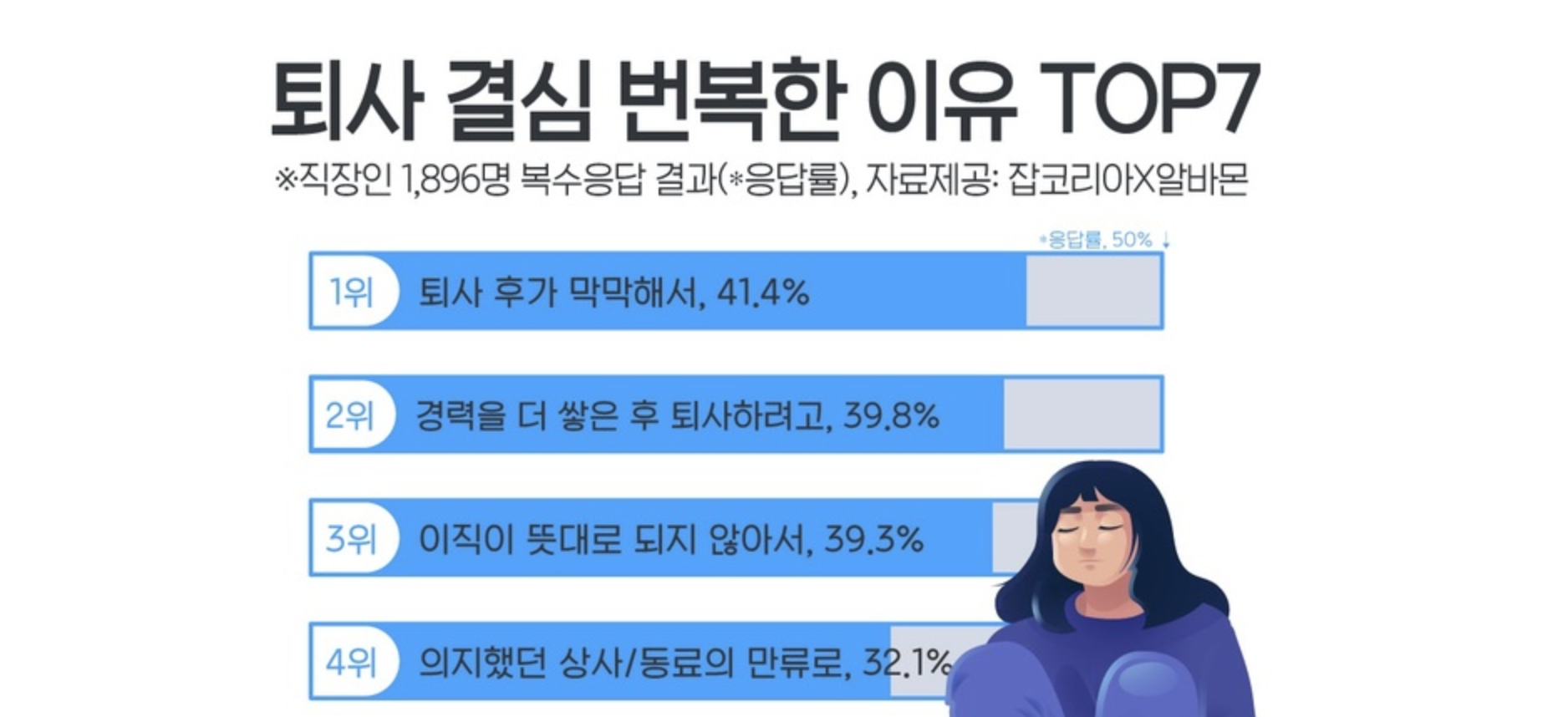 출처: 잡코리아