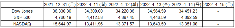 출처: Yahoo Finance