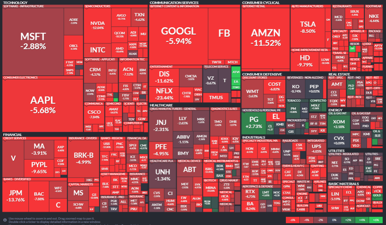 지난한주간 주요종목 변동률 (출처=finviz)