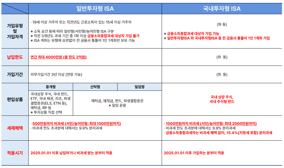 출처: 인모스트투자자문