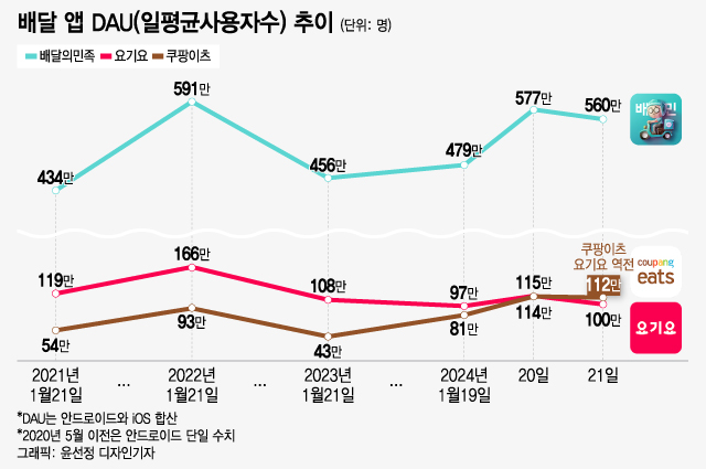 사진 = 머니투데이