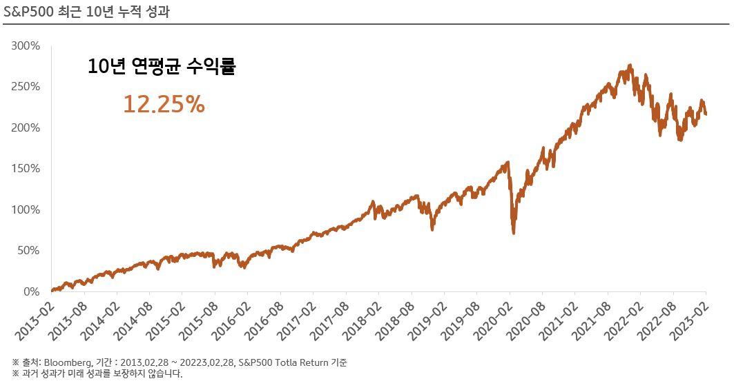 미국의 성장을 따라 살 수 있는, S&P500