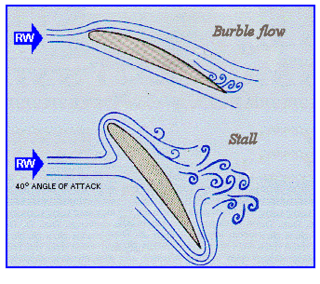 에어로 스톨 (Aero stall): 날개가 더 이상 양력을 생성하지 못하는 상태