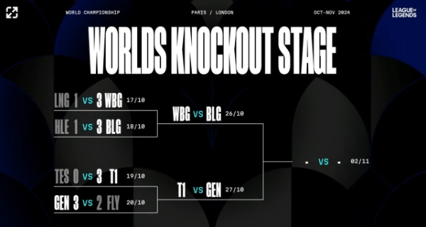 ✅ [Weekly Esports #17] 롤드컵 결승전은 무조건 한vs중, 해체 발표한 KDF 카트 팀 등의 썸네일 이미지