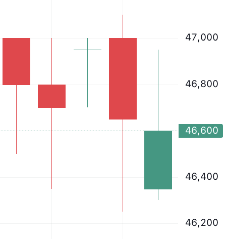 이벤트 발생 D-4 주가 움직임